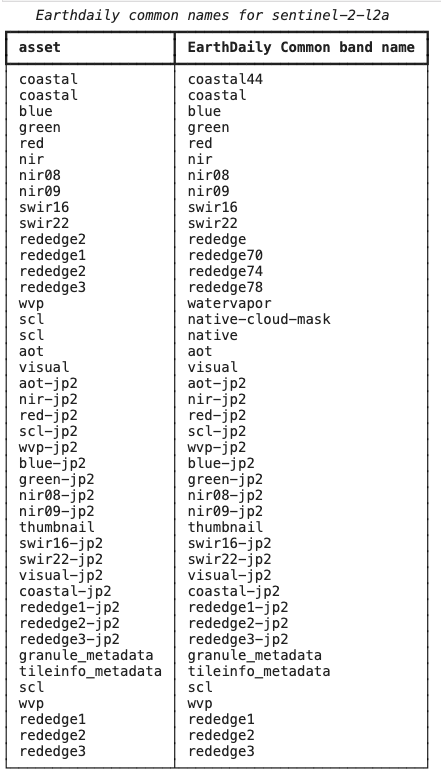 Python Example Band Names