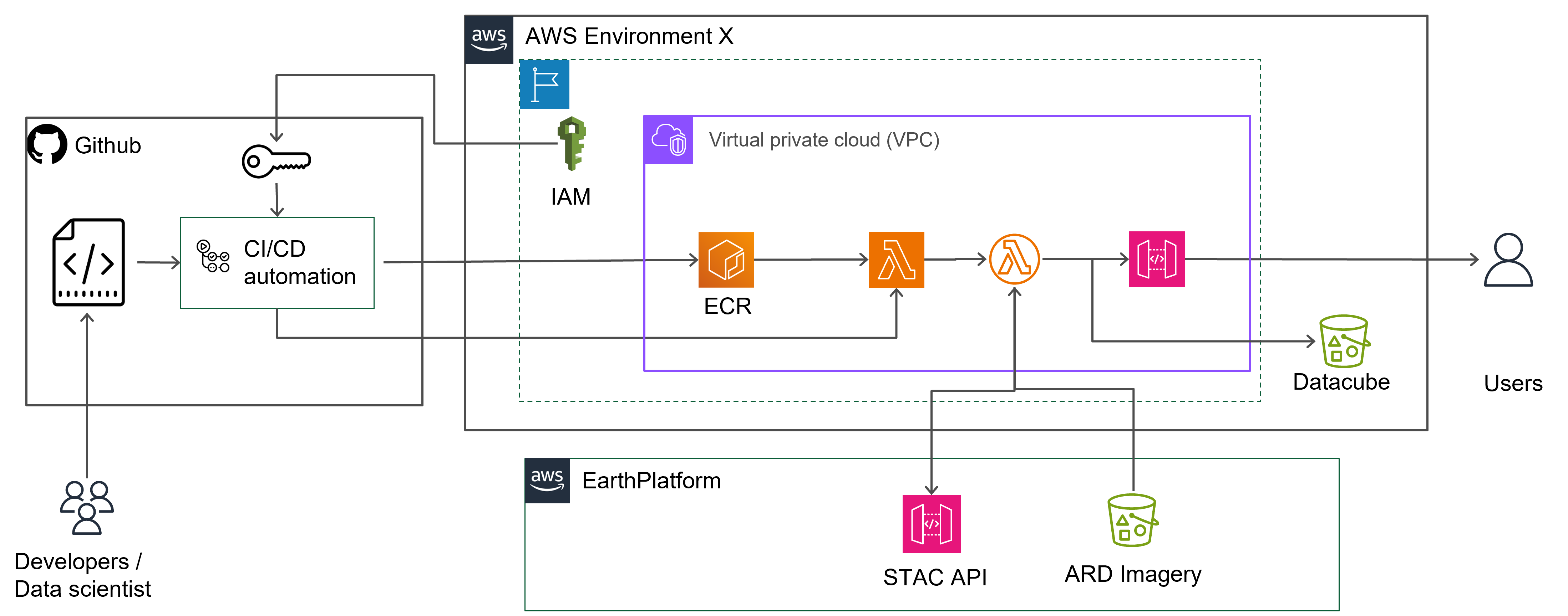 Lambda Architecture Lambda Architecture
