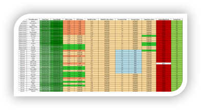 Sales & Marketing Enablement Module
