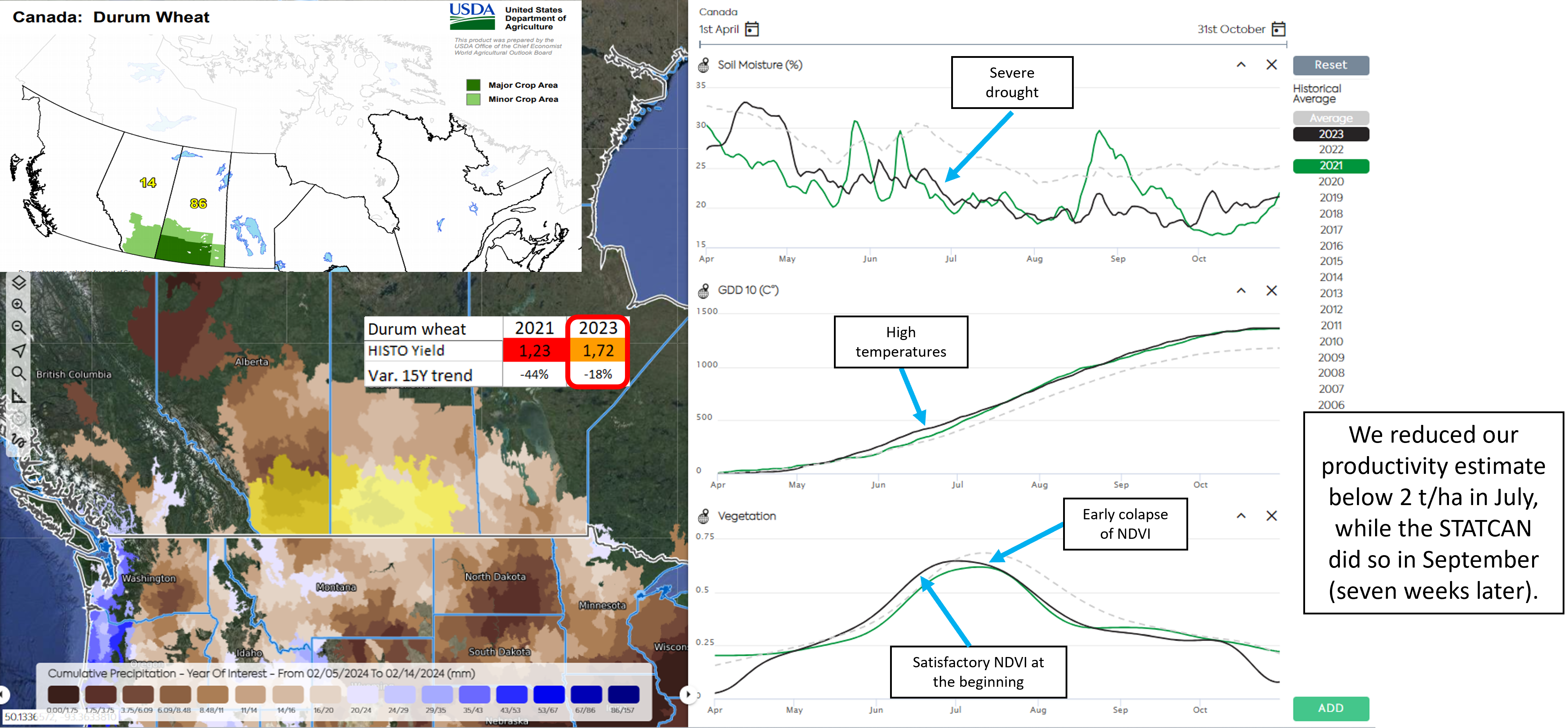 Hot and Dry start conditions