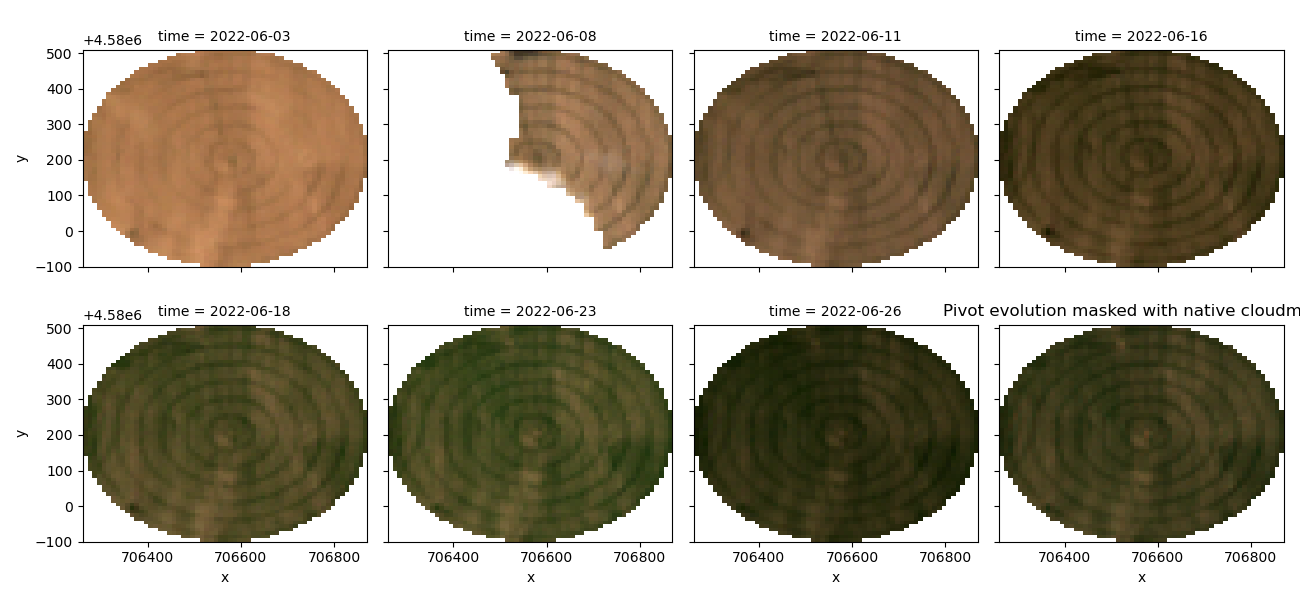 time = 2022-06-03, time = 2022-06-08, time = 2022-06-11, time = 2022-06-16, time = 2022-06-18, time = 2022-06-23, time = 2022-06-26, Pivot evolution masked with native cloudmasks